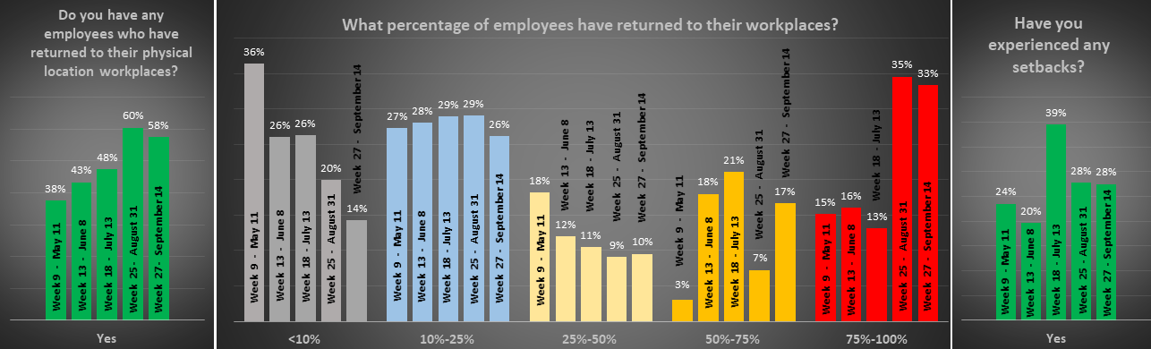 The Workplace and COVID-19: What Employees Need From Leadership Right Now 